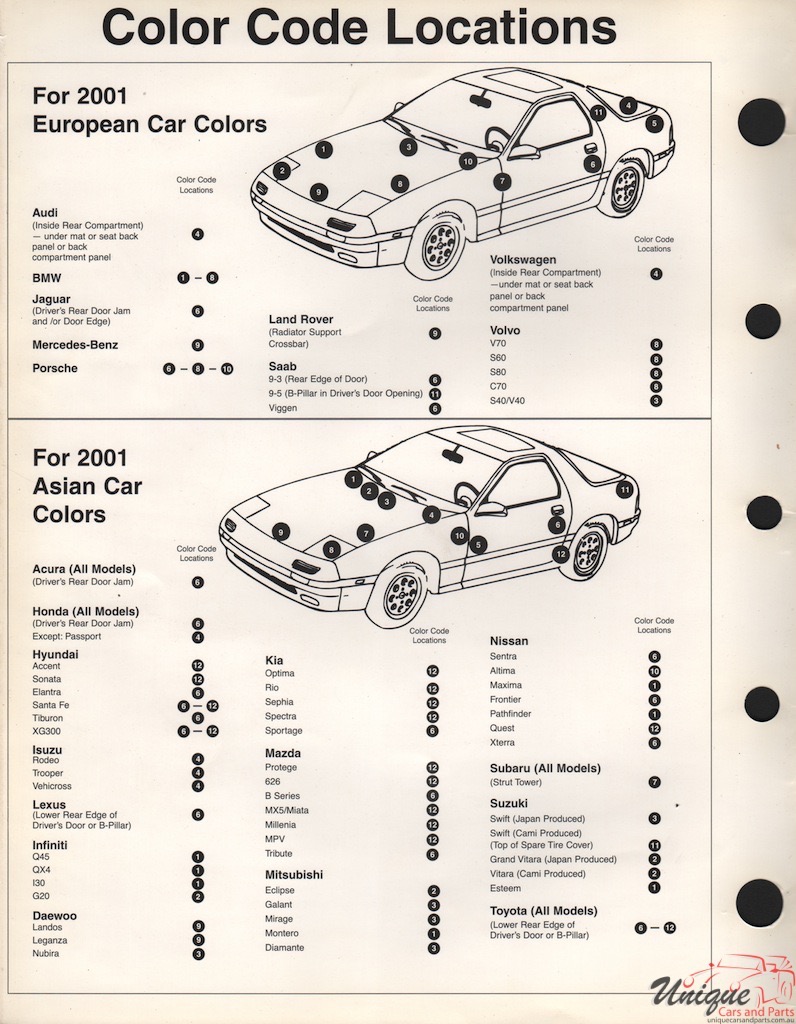 2001 BMW Paint Charts Martin-Senour 3